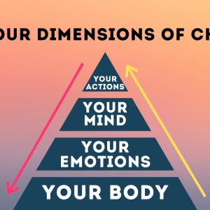 Unbox The Four Dimensions of change