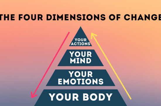 Unbox The Four Dimensions of change