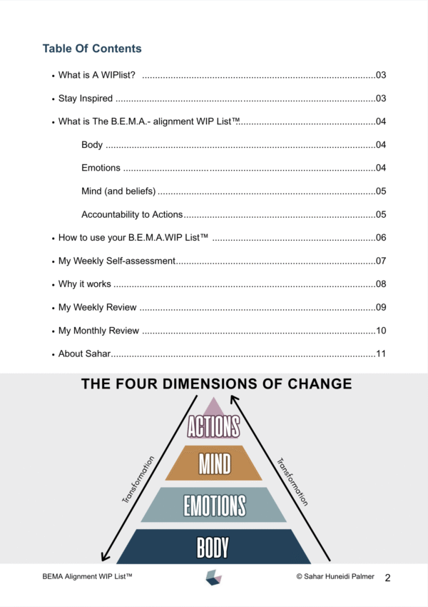 Table of contents page from the BEMA Alignment WIP List™ by Sahar Huneidi, featuring a Four Dimensions of Change pyramid diagram showing Actions, Mind, Emotions, and Body as layers of transformation